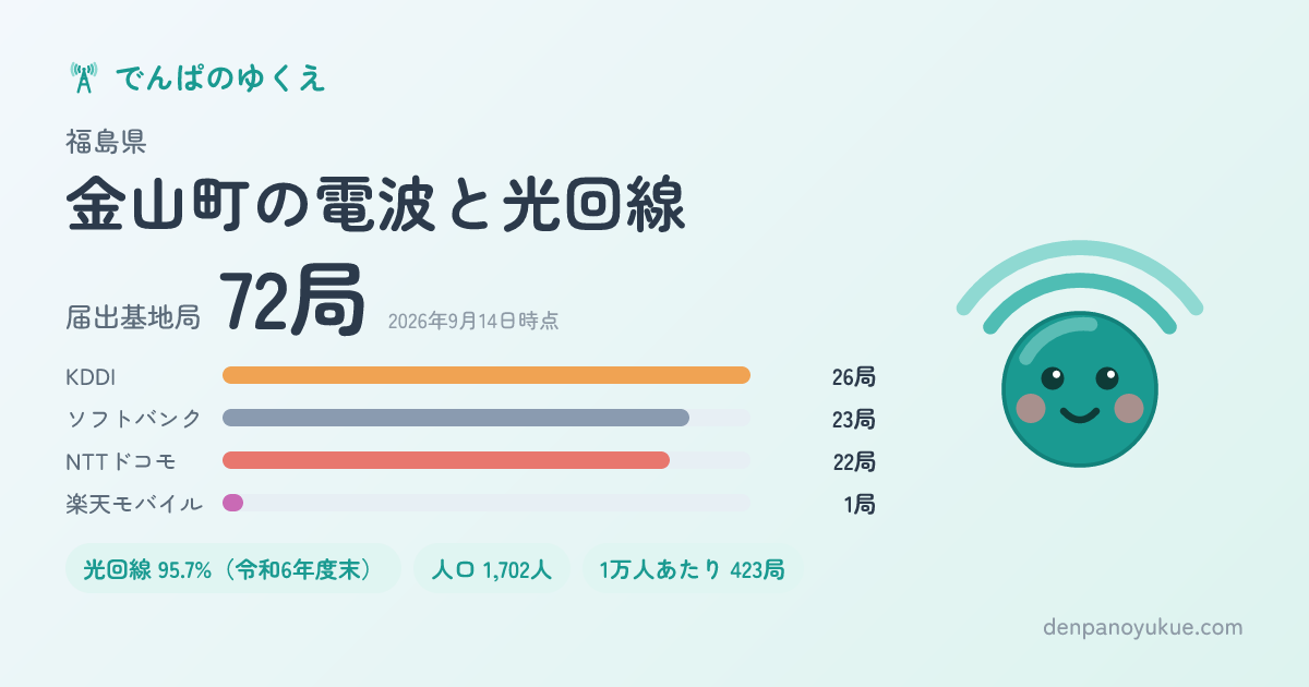 福島県金山町のカード