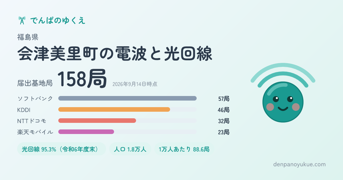 福島県会津美里町のカード