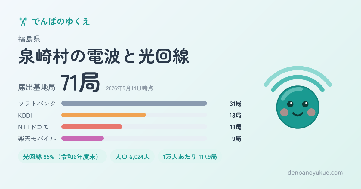 福島県泉崎村のカード
