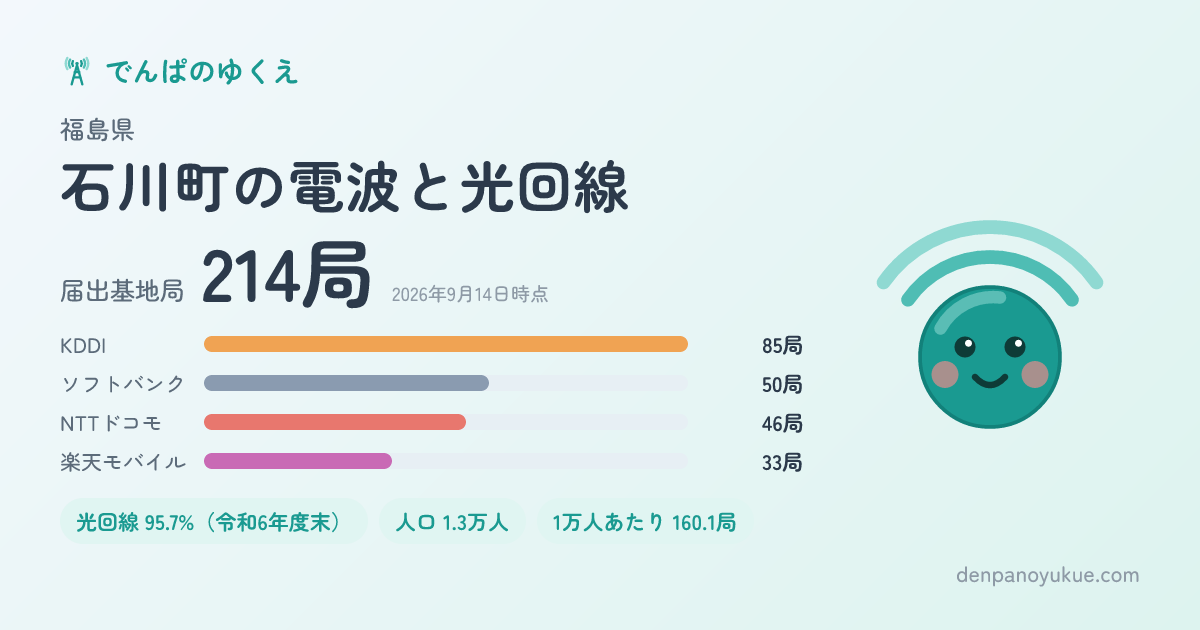 福島県石川町のカード