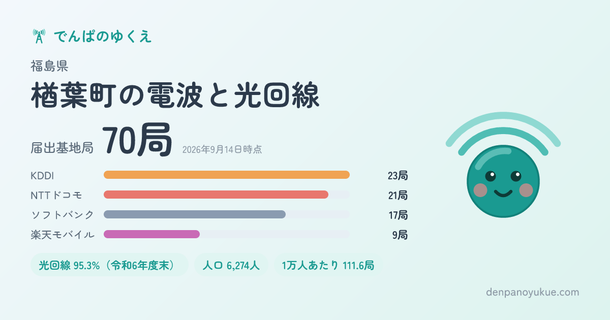 福島県楢葉町のカード