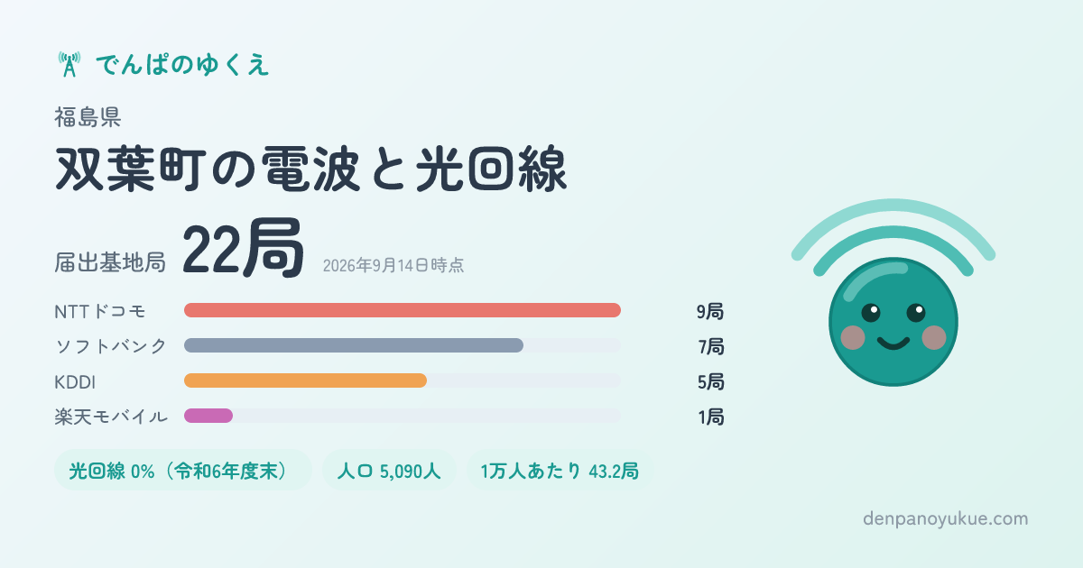 福島県双葉町のカード