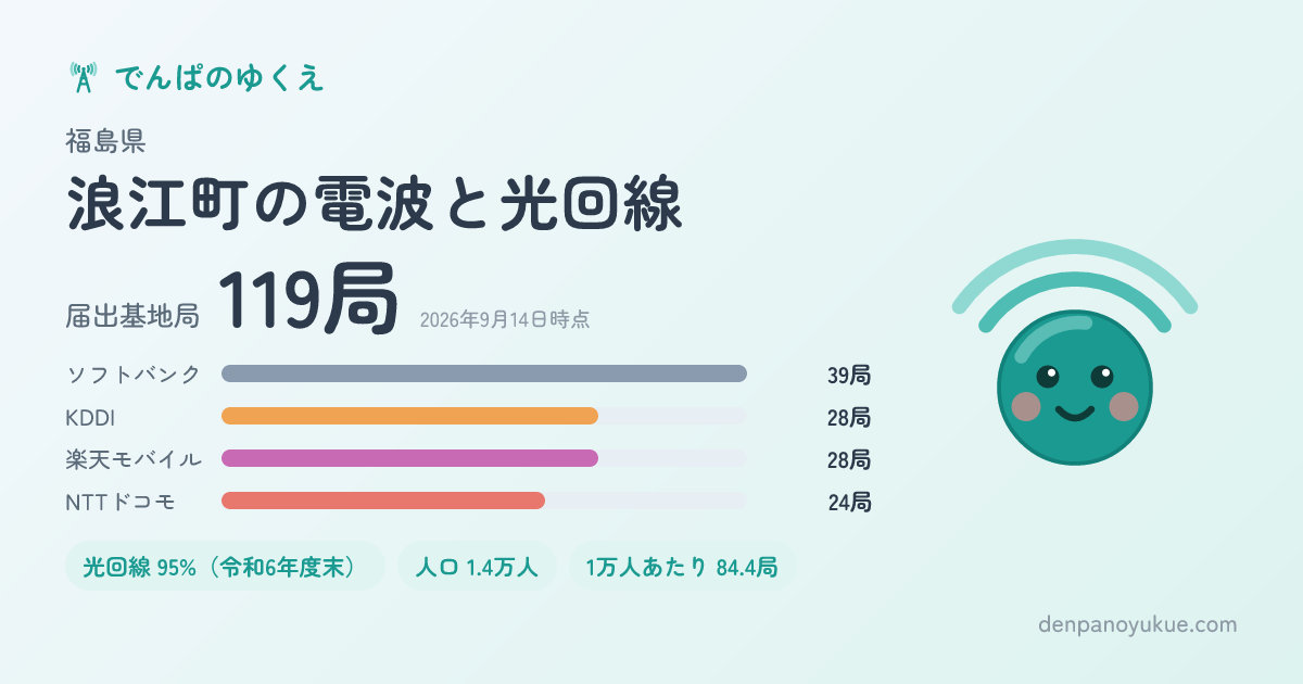 福島県浪江町のカード