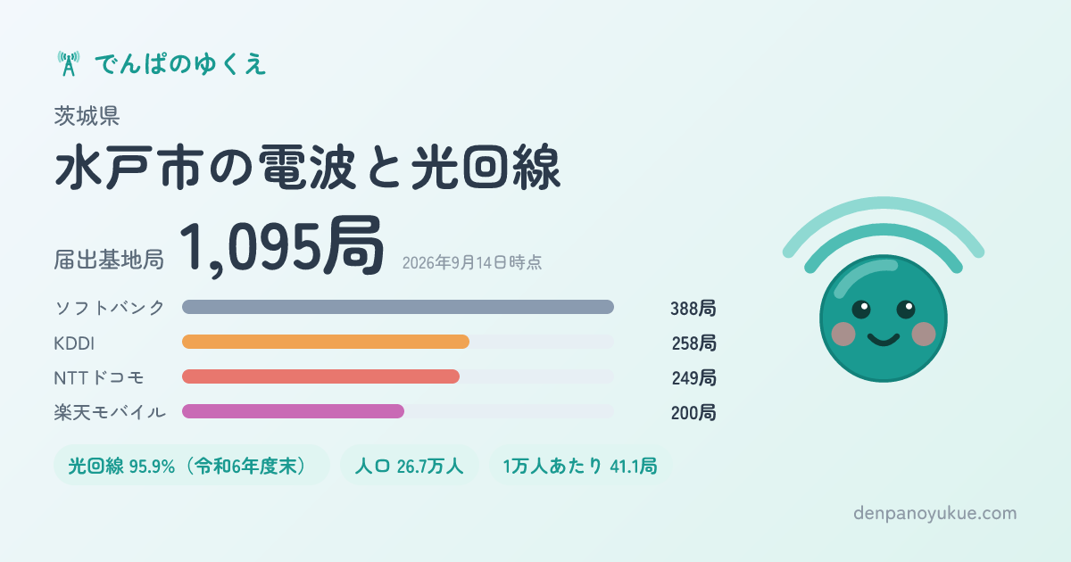 茨城県水戸市のカード