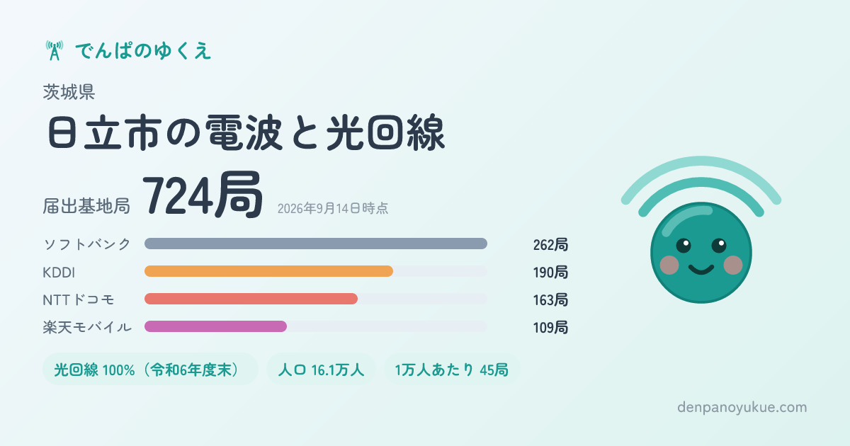 茨城県日立市のカード