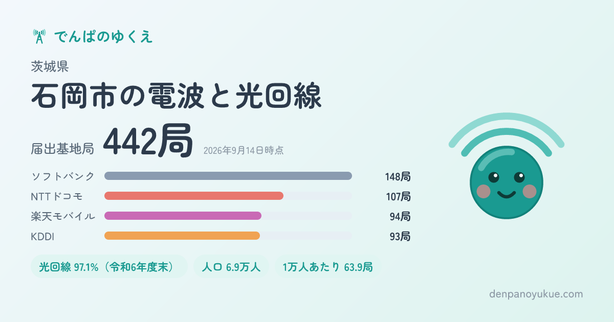 茨城県石岡市のカード
