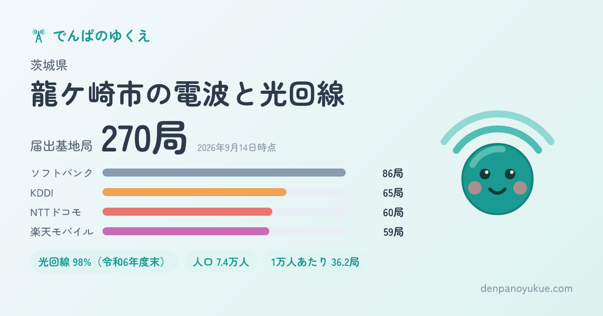 茨城県龍ケ崎市のカード