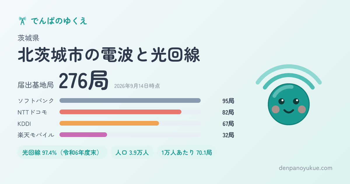茨城県北茨城市のカード