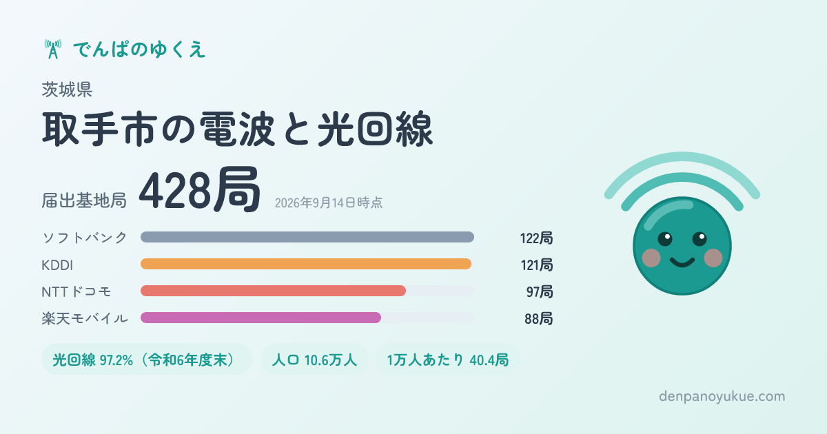 茨城県取手市のカード