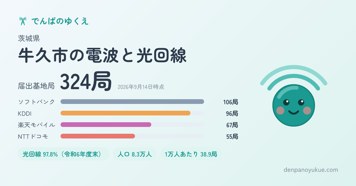 茨城県牛久市のカード