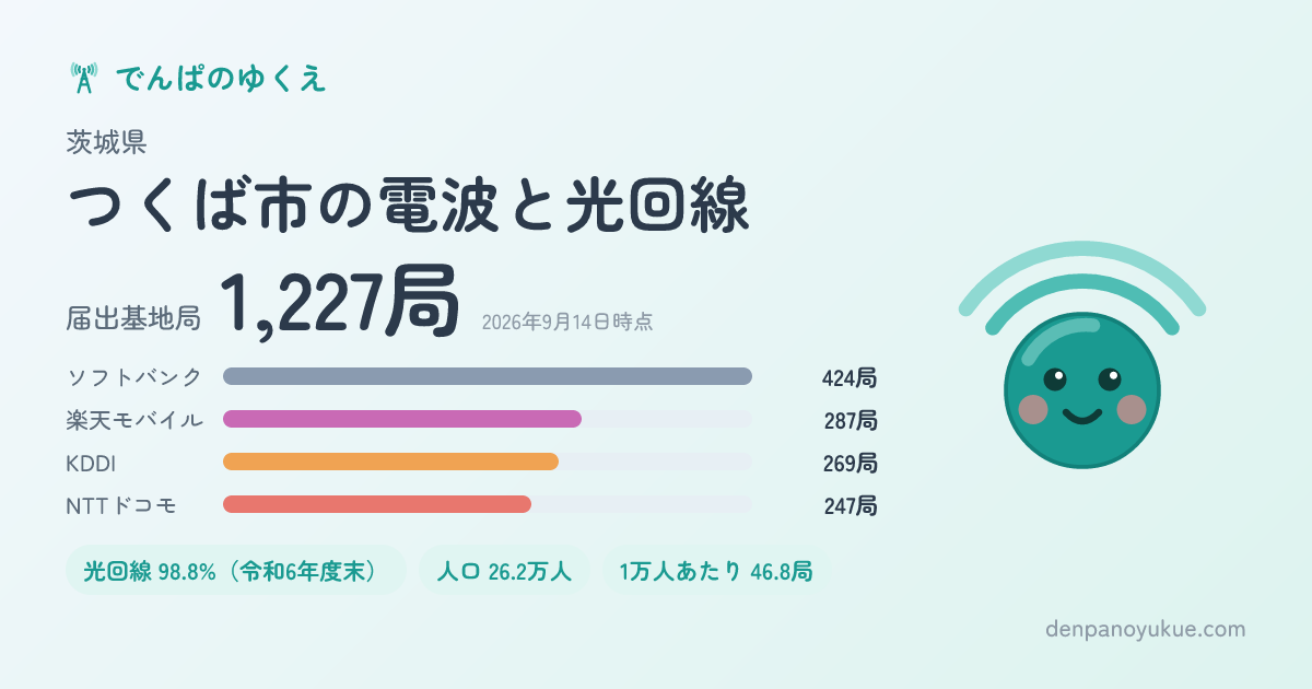 茨城県つくば市のカード