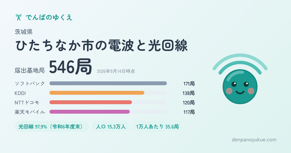 茨城県ひたちなか市のカード