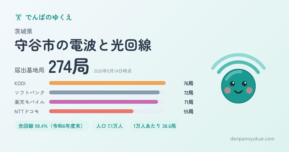茨城県守谷市のカード