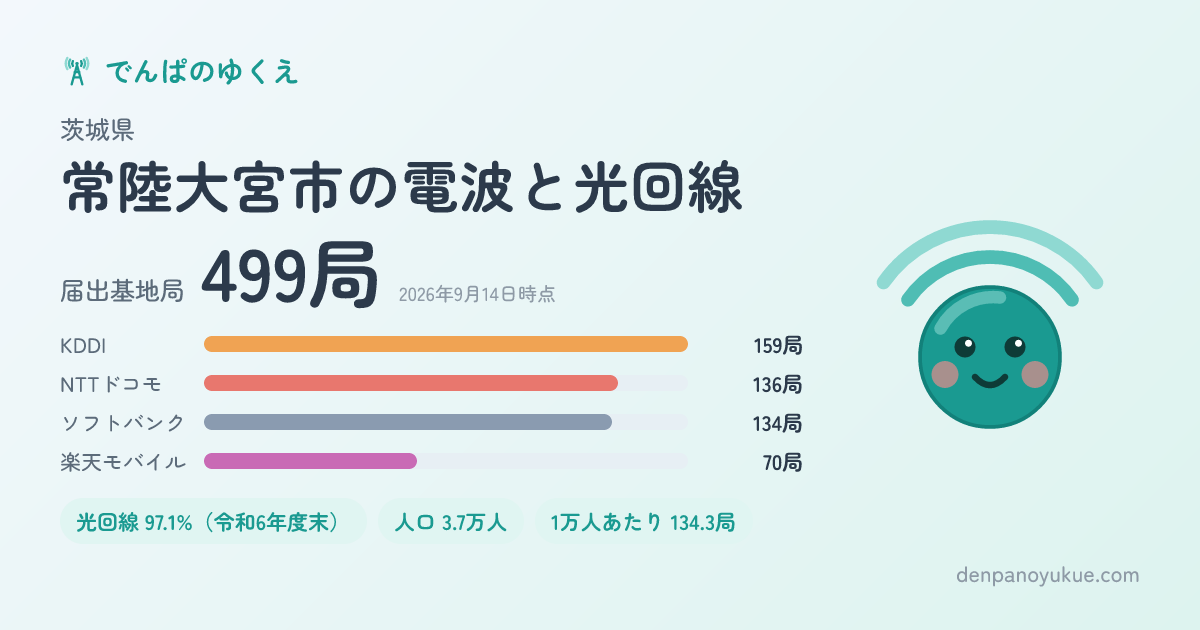 茨城県常陸大宮市のカード
