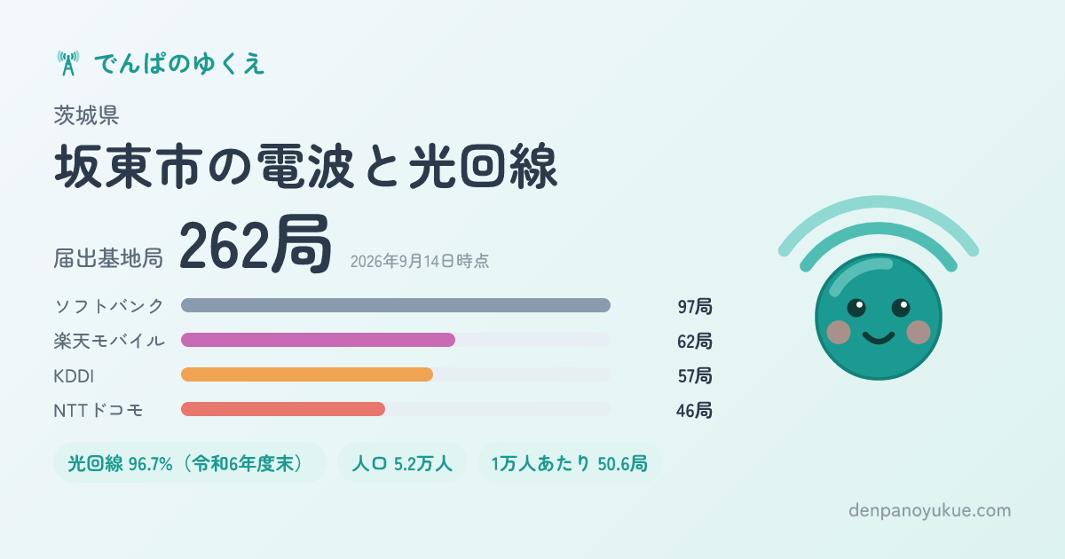 茨城県坂東市のカード