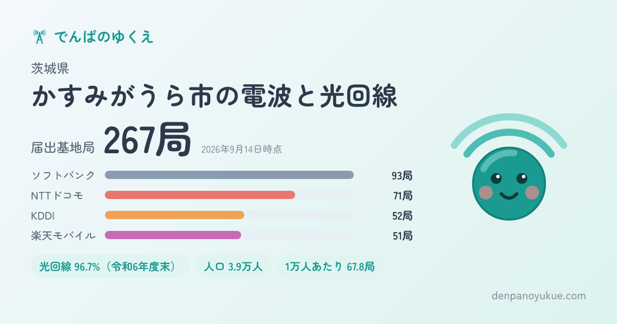 茨城県かすみがうら市のカード