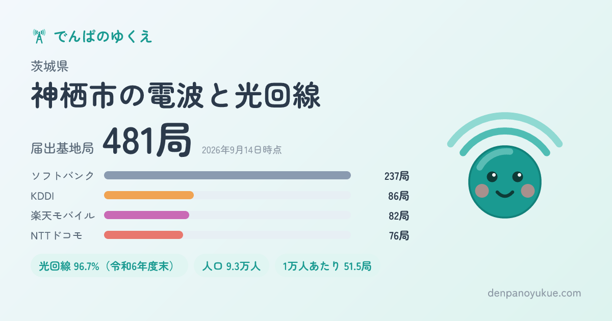 茨城県神栖市のカード