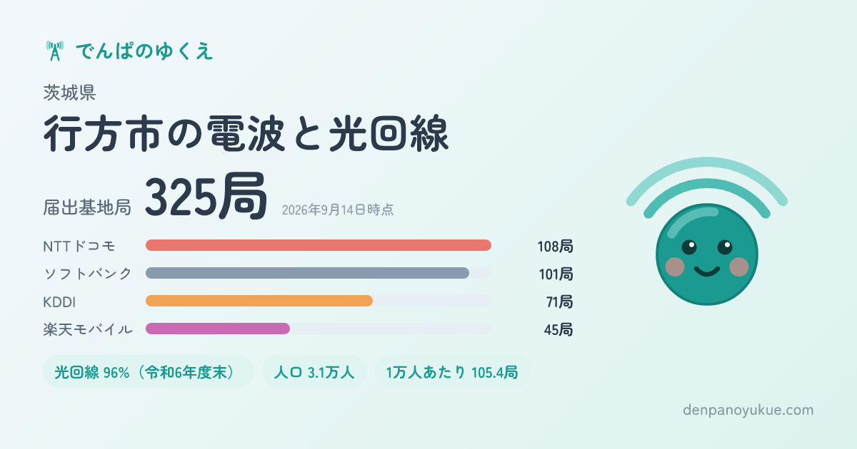 茨城県行方市のカード