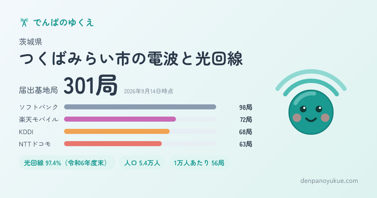 茨城県つくばみらい市のカード