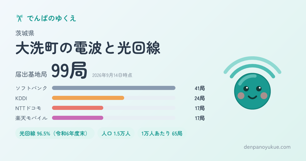 茨城県大洗町のカード