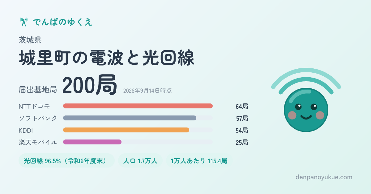 茨城県城里町のカード