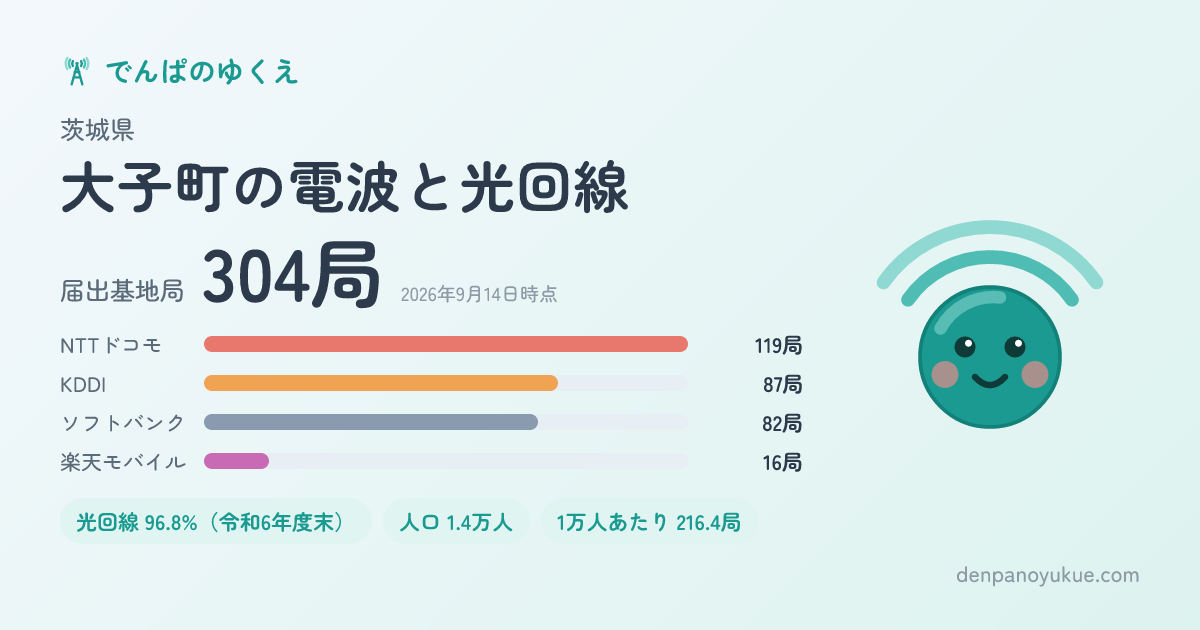 茨城県大子町のカード