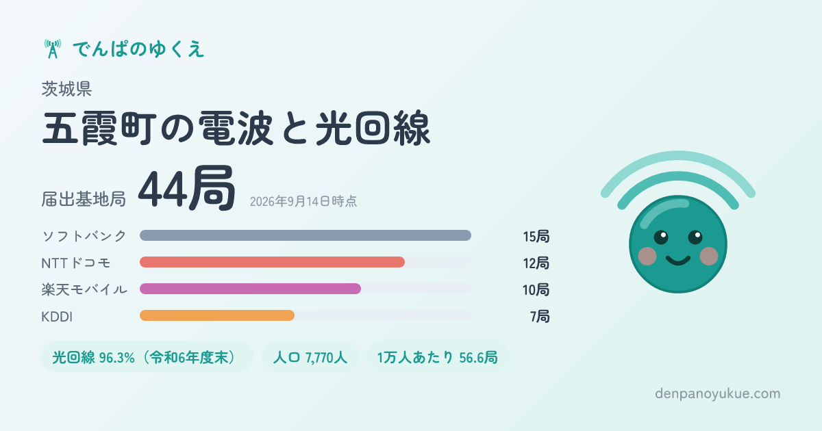 茨城県五霞町のカード