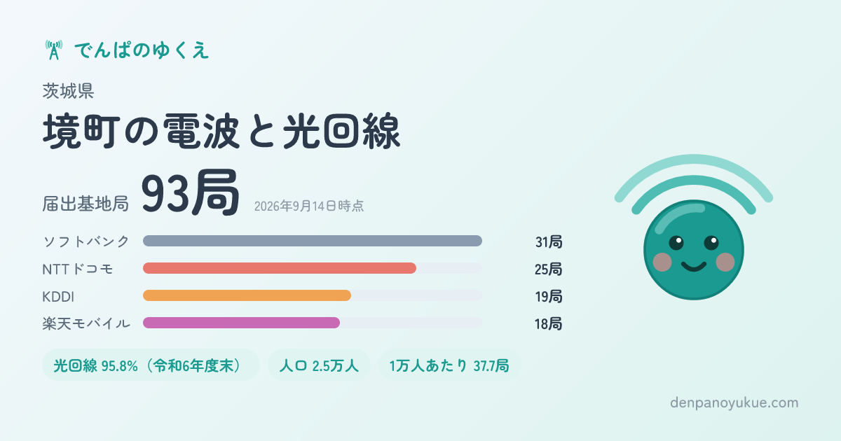 茨城県境町のカード