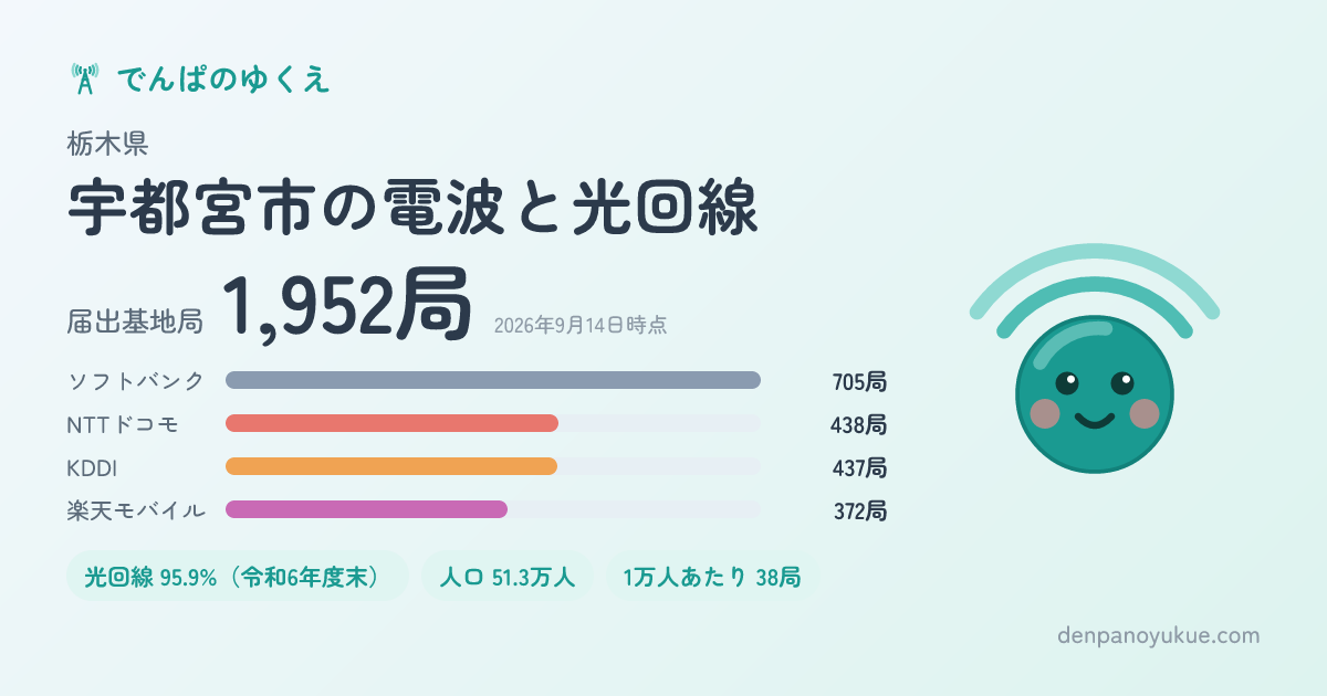栃木県宇都宮市のカード