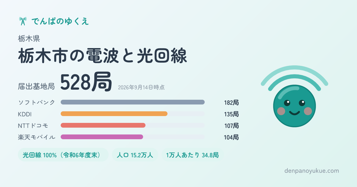 栃木県栃木市のカード