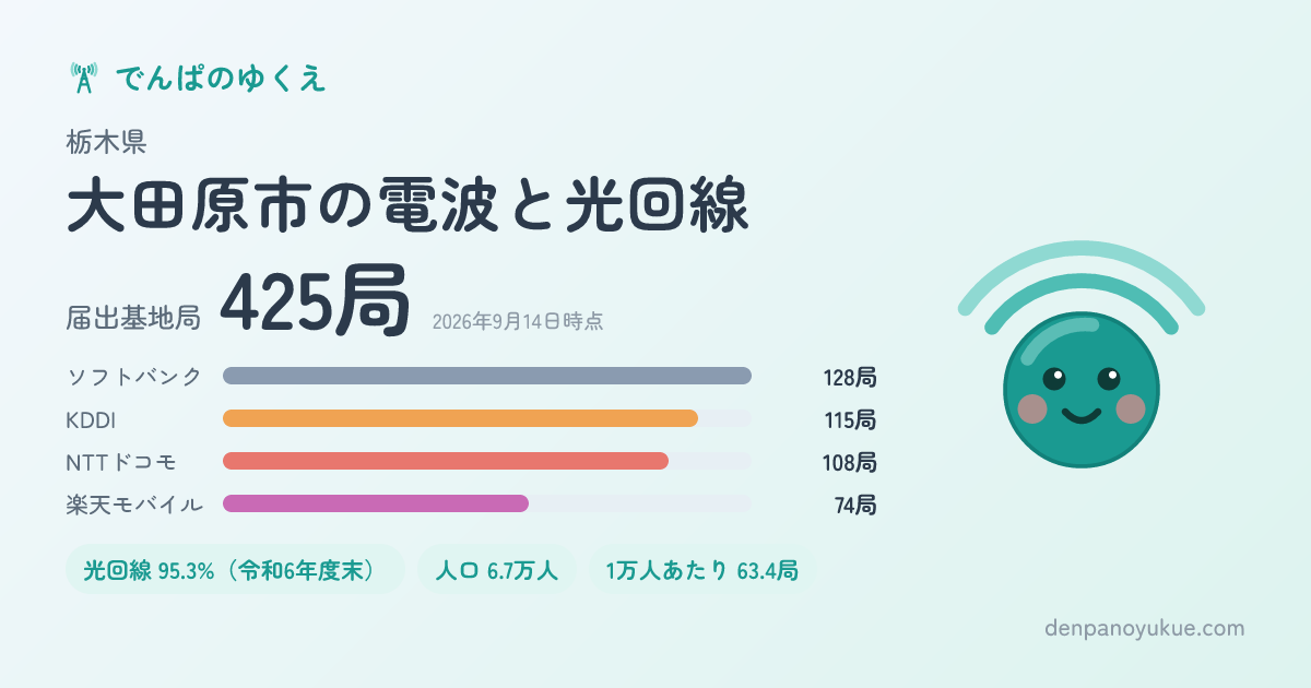 栃木県大田原市のカード