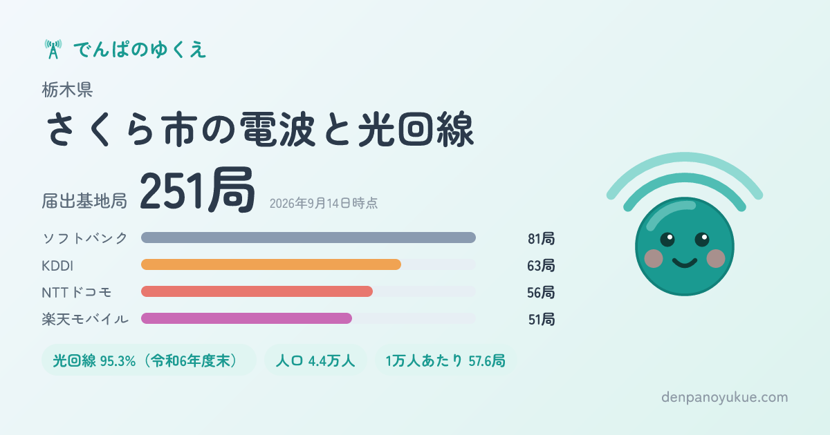 栃木県さくら市のカード