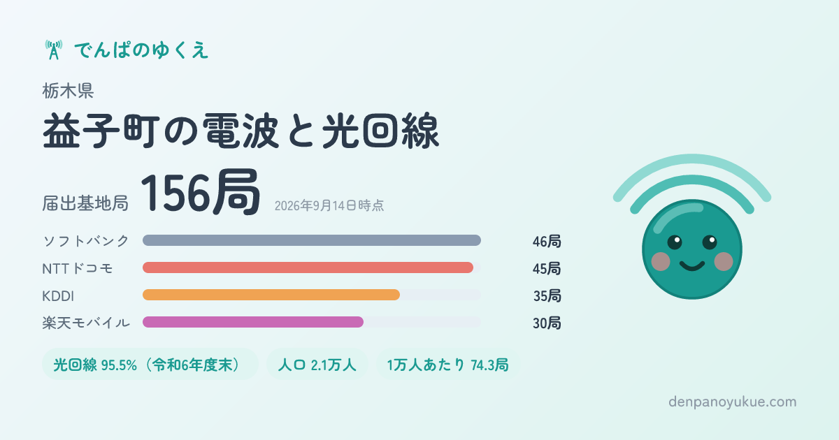 栃木県益子町のカード