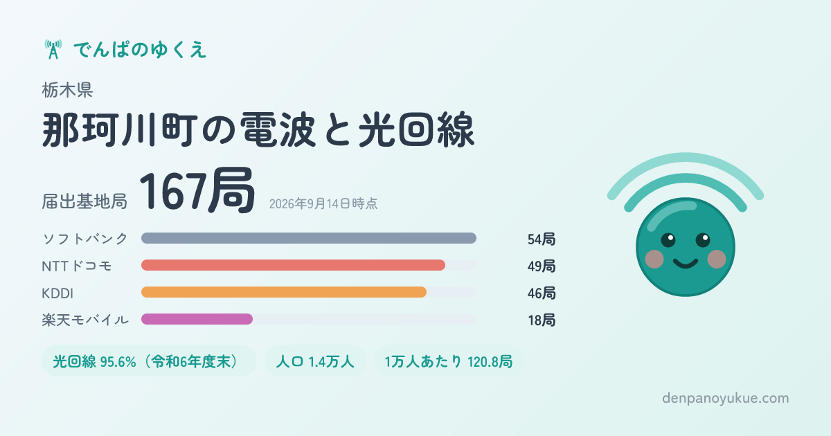 栃木県那珂川町のカード