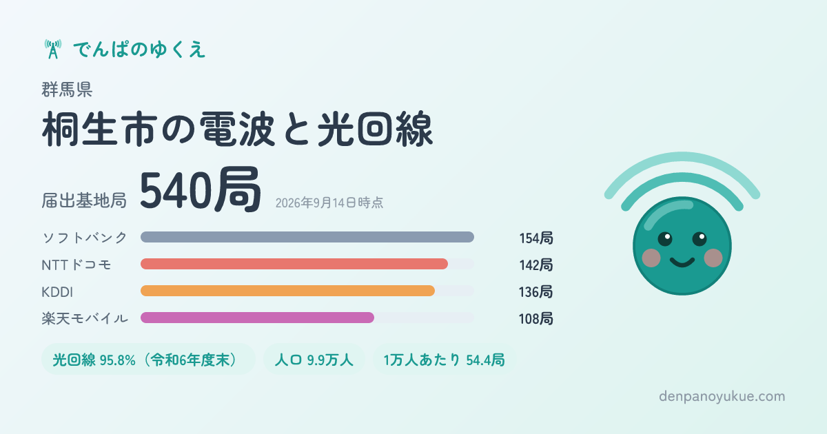 群馬県桐生市のカード