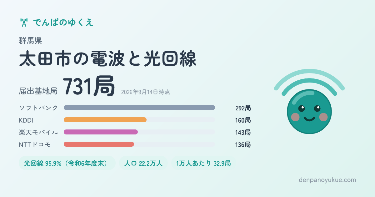 群馬県太田市のカード