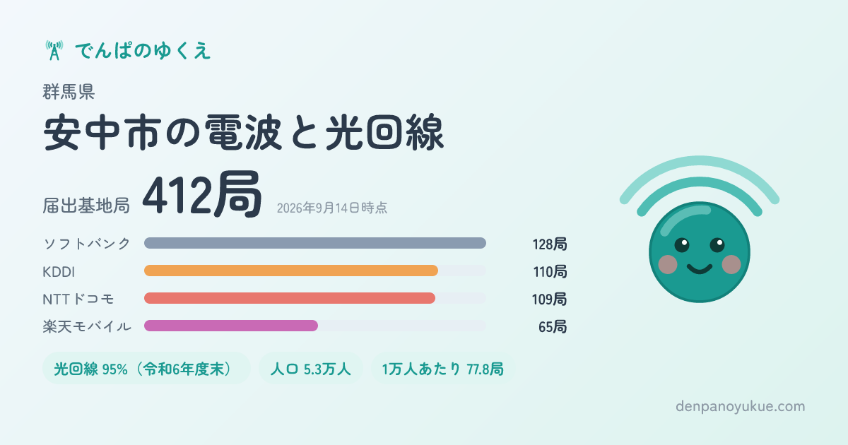 群馬県安中市のカード