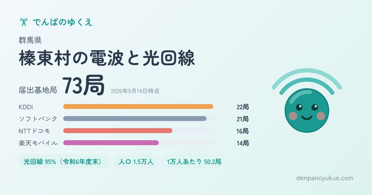群馬県榛東村のカード