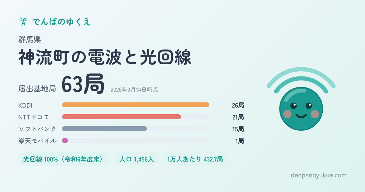 群馬県神流町のカード