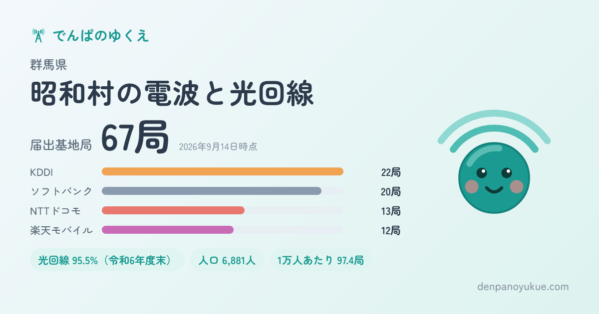 群馬県昭和村のカード