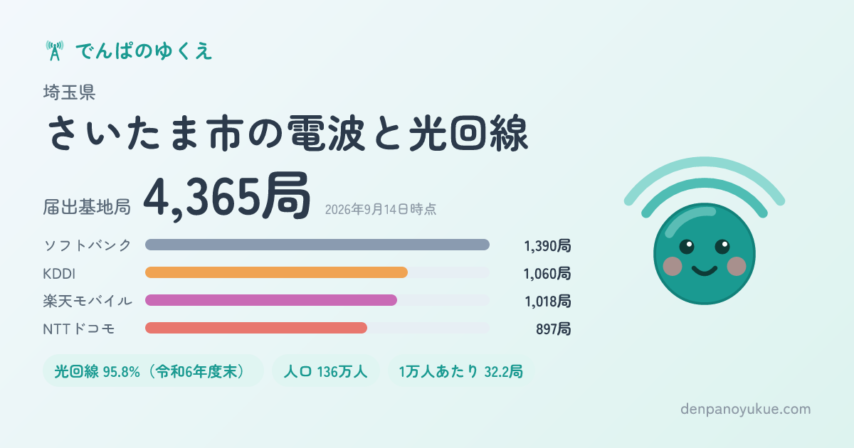 埼玉県さいたま市のカード
