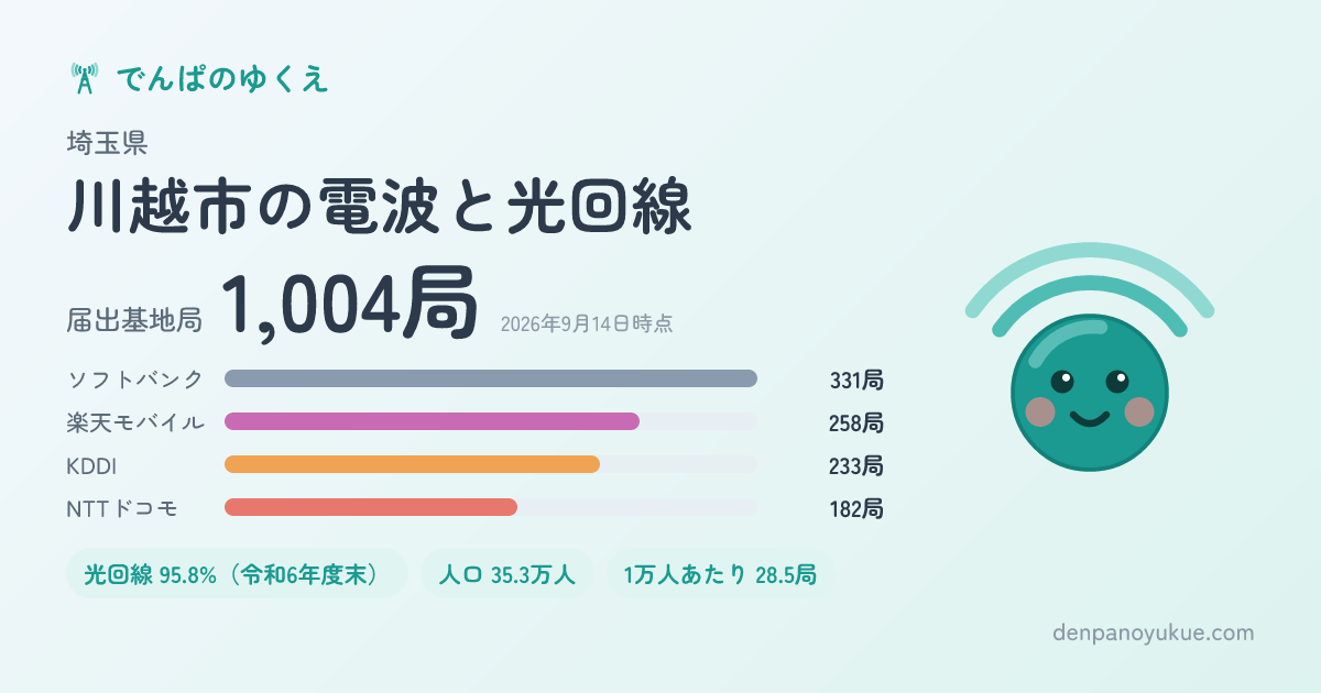 埼玉県川越市のカード