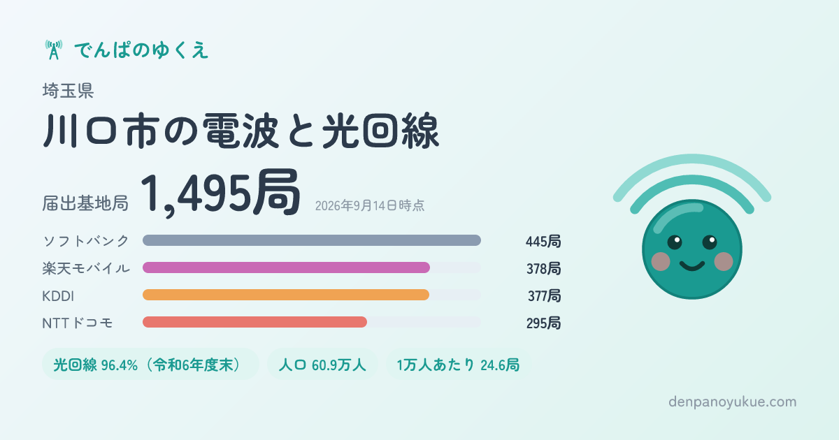 埼玉県川口市のカード