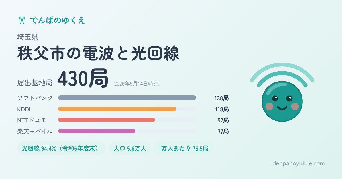 埼玉県秩父市のカード