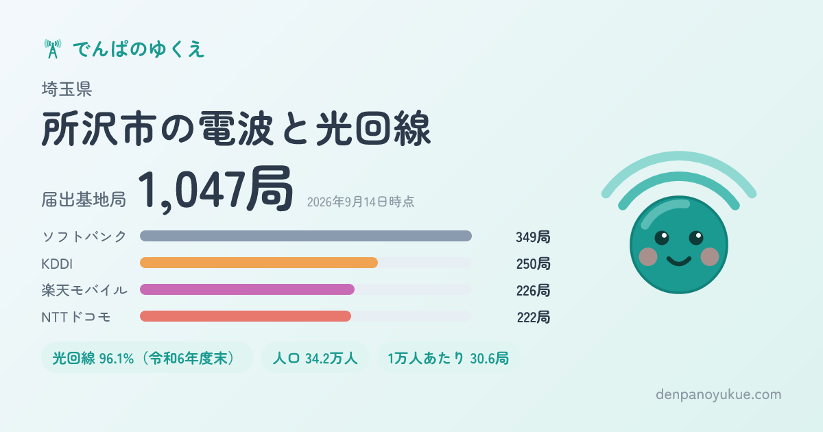 埼玉県所沢市のカード