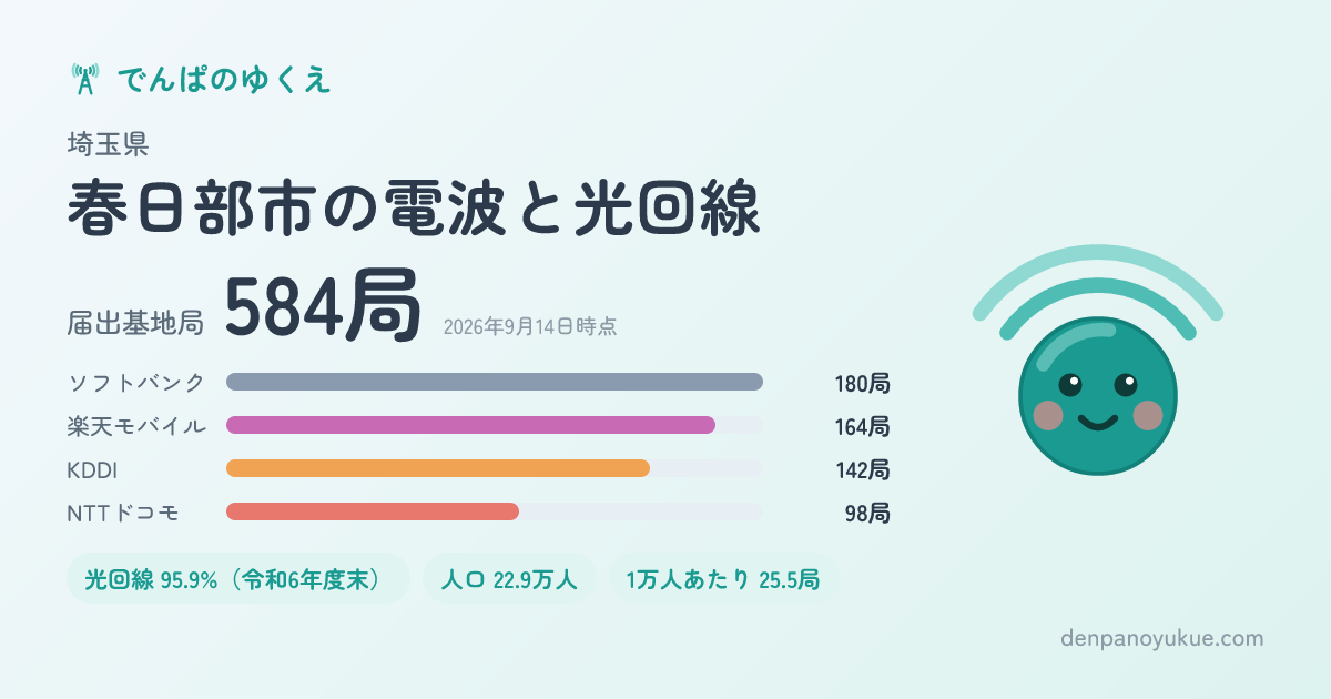 埼玉県春日部市のカード