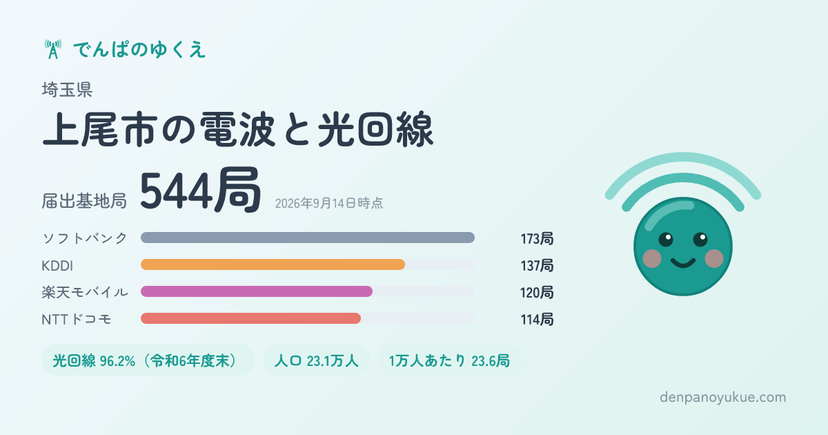 埼玉県上尾市のカード