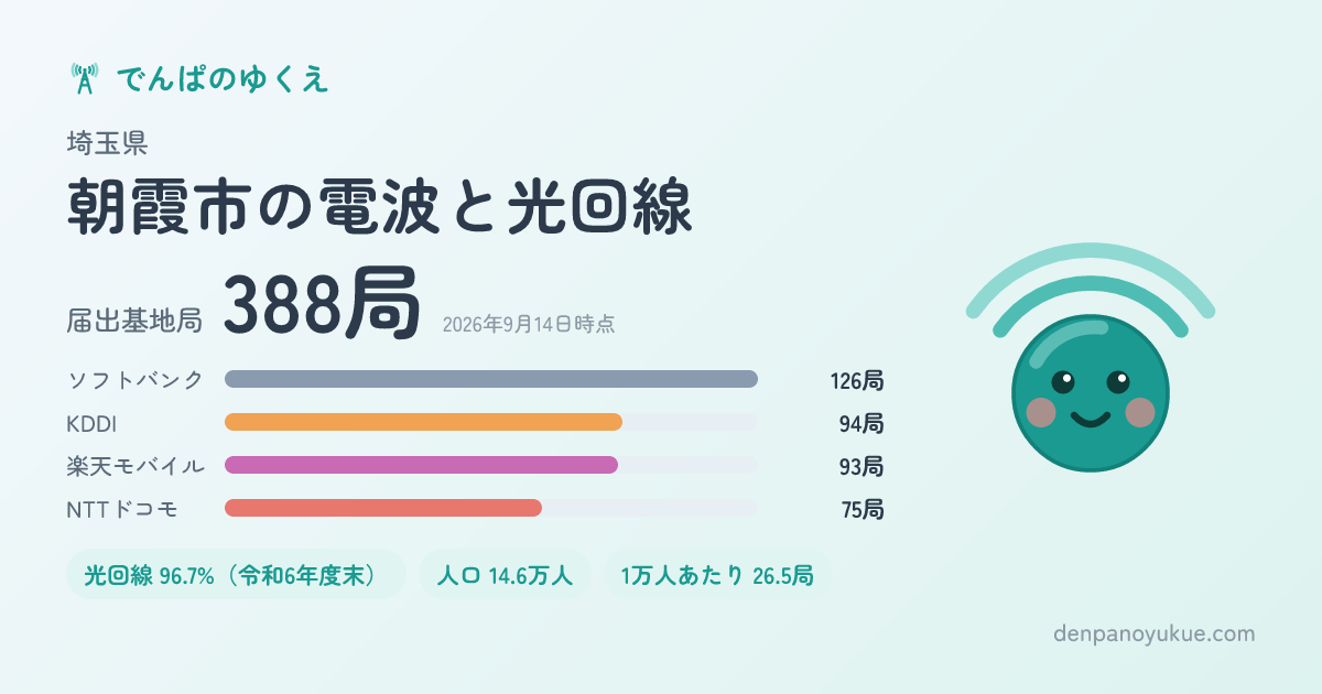 埼玉県朝霞市のカード