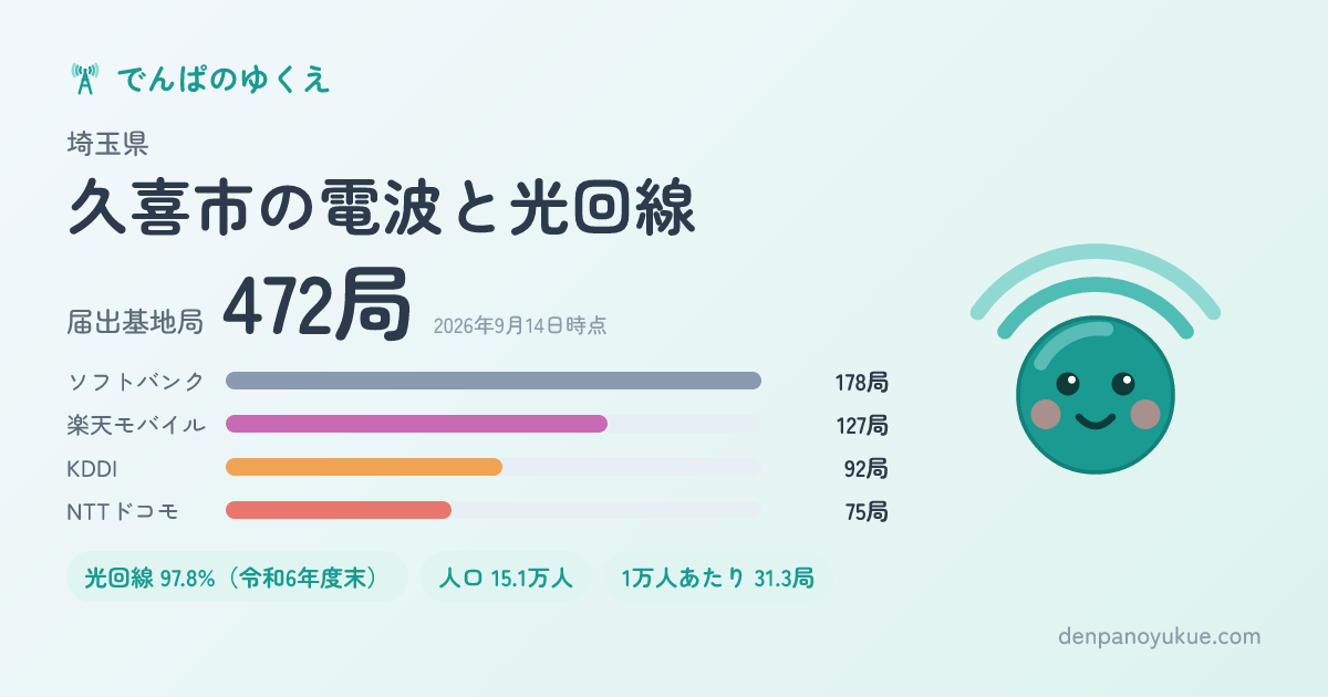 埼玉県久喜市のカード
