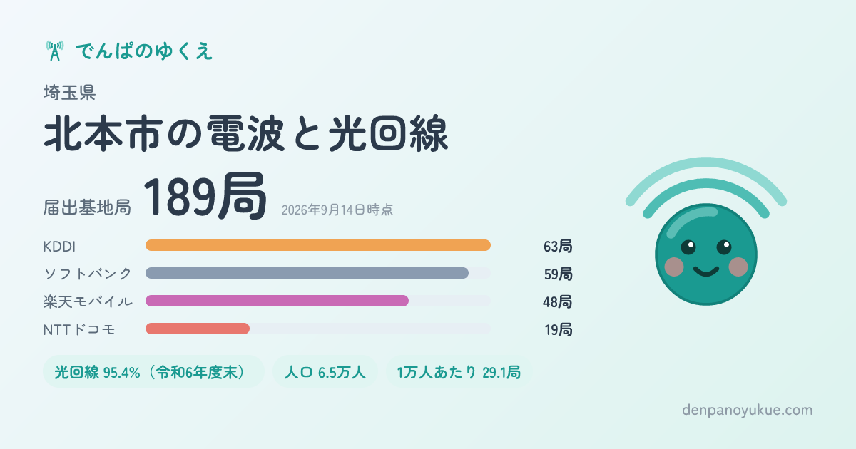 埼玉県北本市のカード